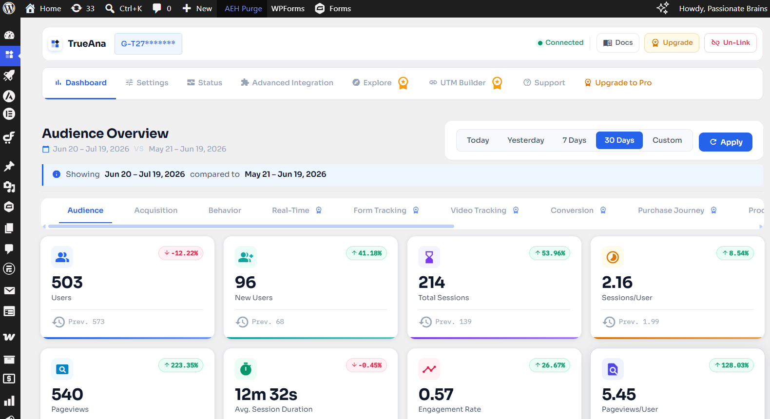 TrueAna analytics dashboard showing sessions, revenue, and engagement charts