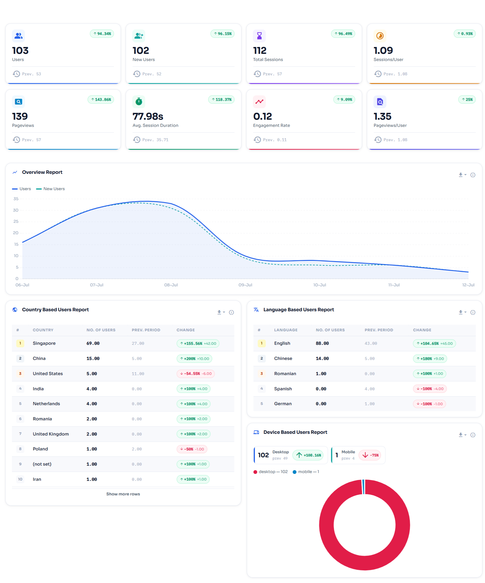 TrueAna ‹ Test V69 — WordPress 1