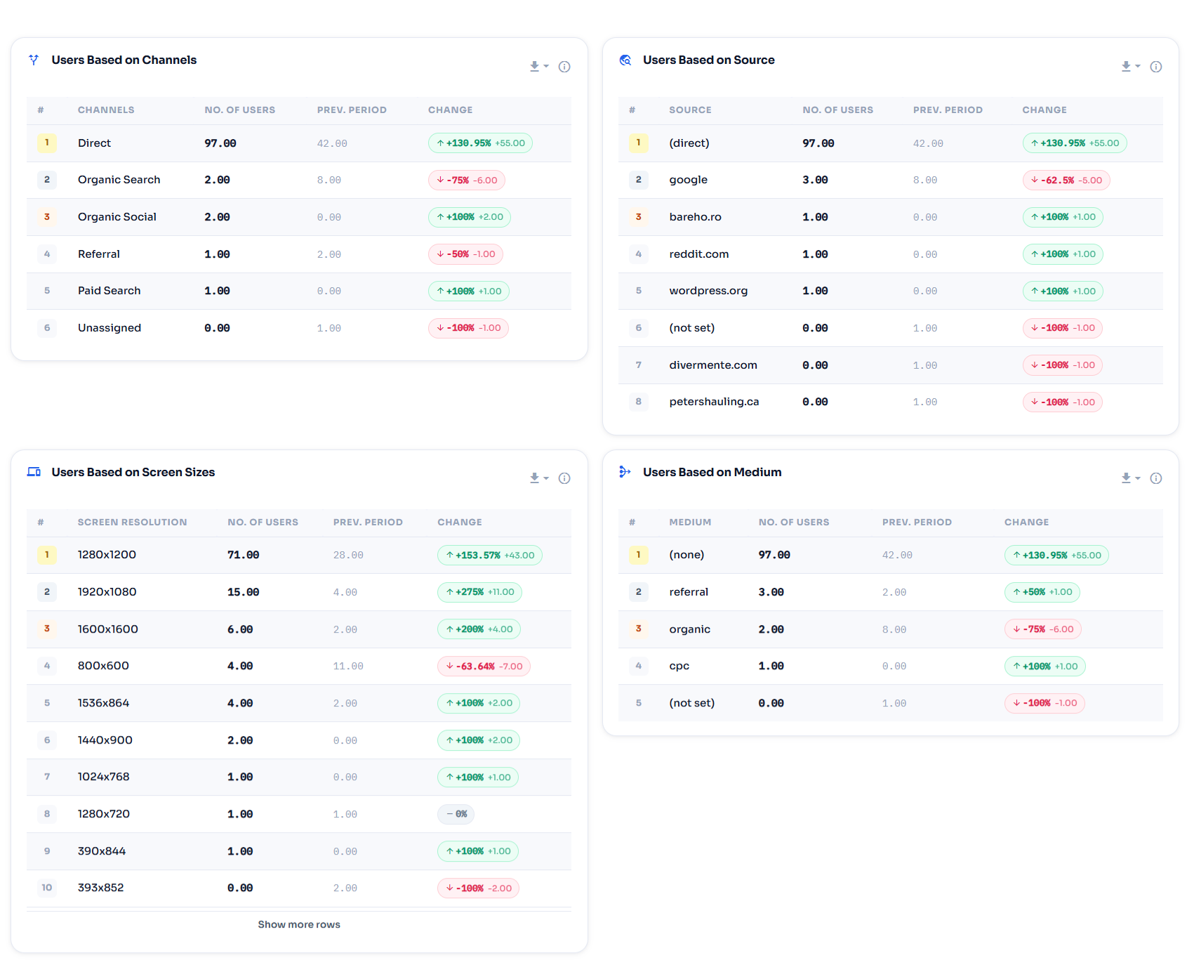 TrueAna ‹ Test V69 — WordPress 2