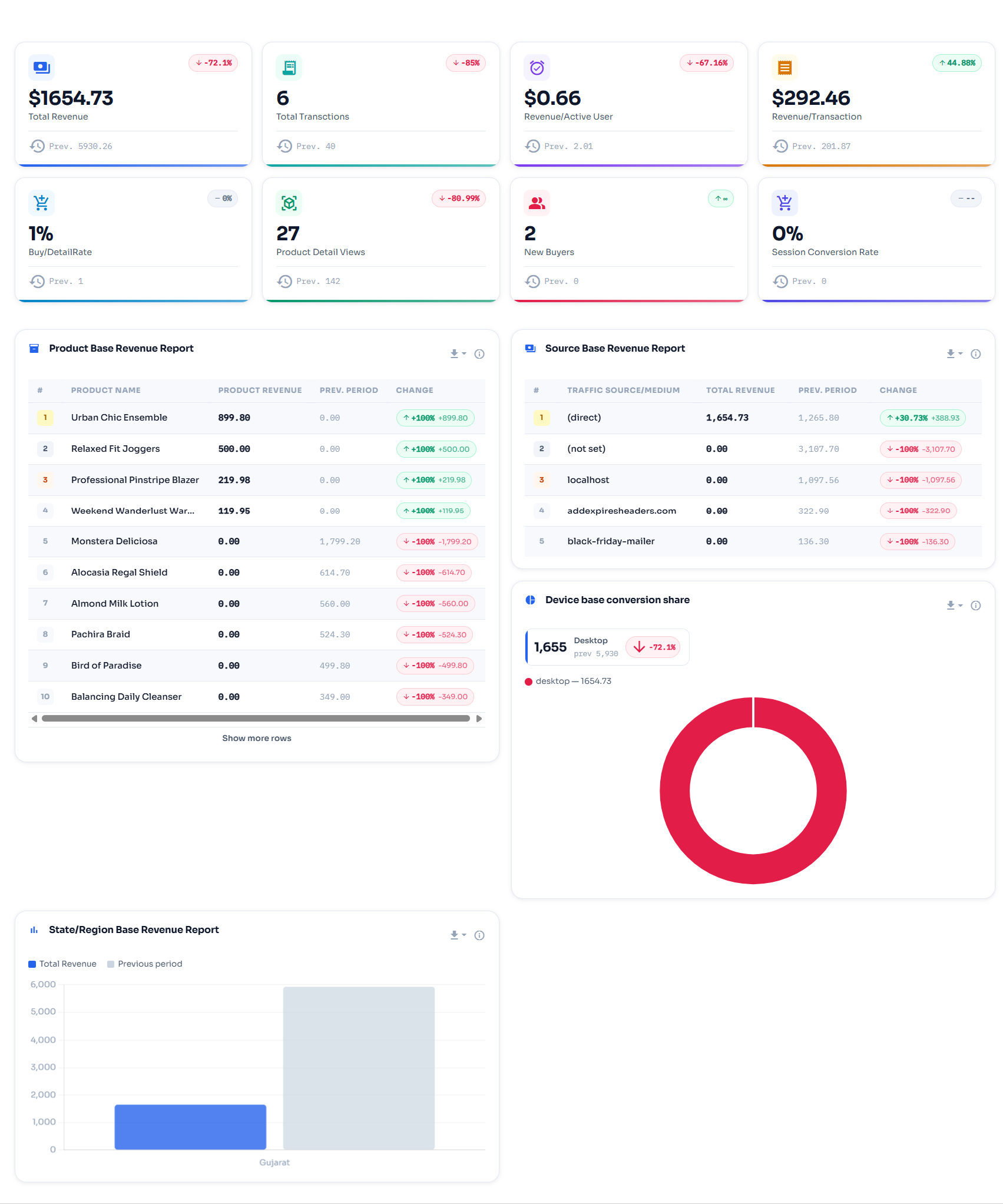 TrueAna ‹ Test V69 — WordPress 5