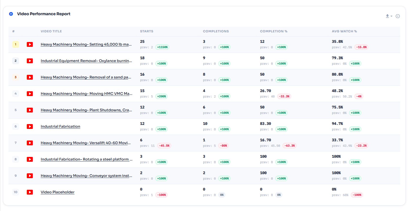 TrueAna ‹ Test V69 — WordPress 6
